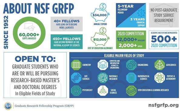 2021 About Grfp Infographic